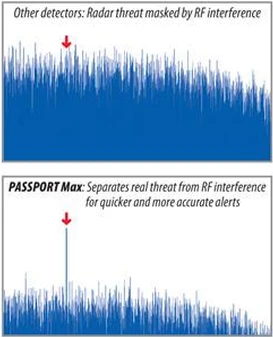 Toms Car HiFi - Passport MAX GPS 3 Toms Car HiFi - Passport MAX GPS – Bild 3