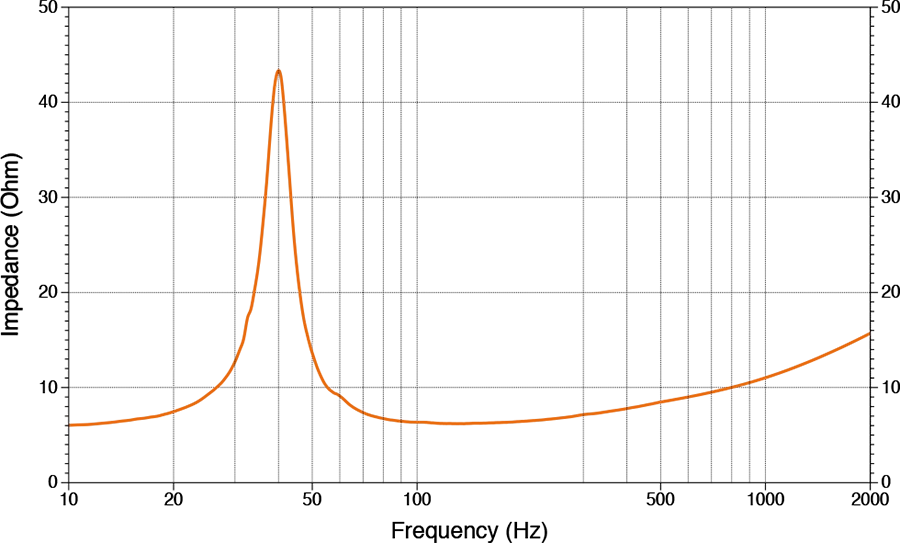 Hertz - HMS 10 S-LD-G 3 Hertz - HMS 10 S-LD-G – Bild 3