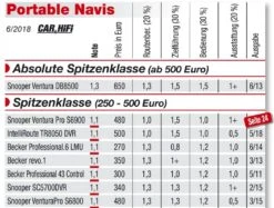 IntelliRoute - TR6000DVR LKW- Navigationssystem Inkl. Dashcam + RV-Kameraanschluss -Klang Garage 67793 5 1280x1280