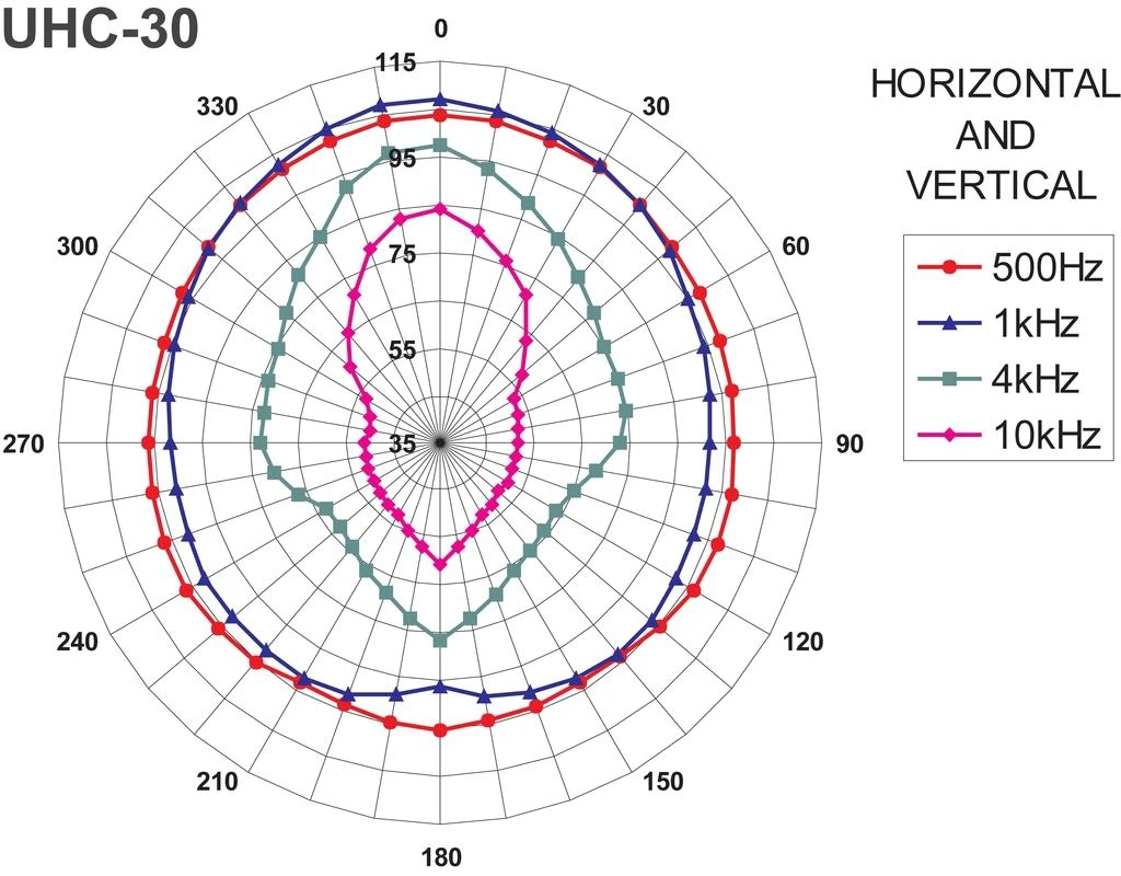 MONACOR - UHC-30 2 MONACOR - UHC-30 – Bild 2