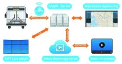 Axion - DVR 007 AHD -Klang Garage DVR 007 AHD 4 1280x1280