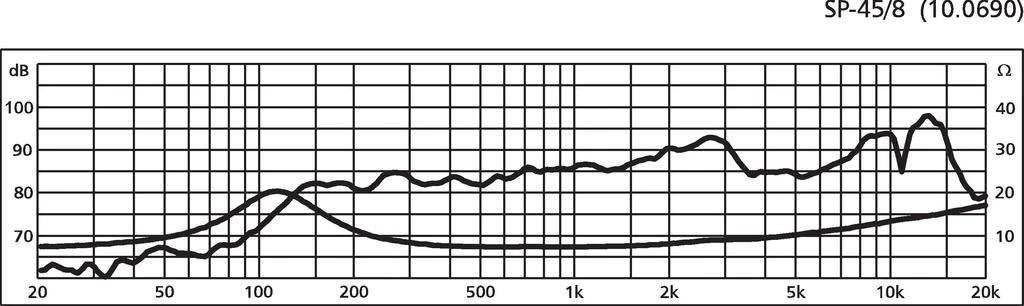 MONACOR - SP-454 2 MONACOR - SP-454 – Bild 2