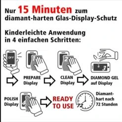 Hiprotec - Pure Diamond Display Protection -Klang Garage Hiprotec Anwendung in 4 Schritten 1280x1280