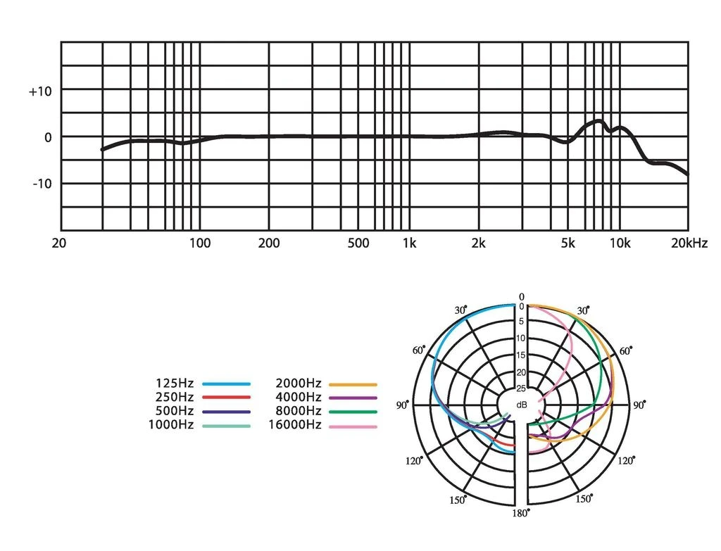 JTS - CM-602USB 2 JTS - CM-602USB – Bild 2