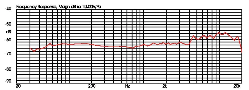 JTS - CX-508W 2 JTS - CX-508W – Bild 2