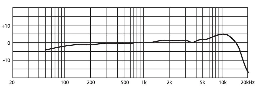 JTS - CM-125IB 2 JTS - CM-125IB – Bild 2